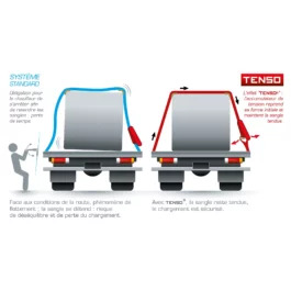 SYSTEME D'ARRIMAGE A TENSION DEMULTIPLIEE CROCHETS DOIGTS ECARTES - TENSO1 90030R DF - PMS